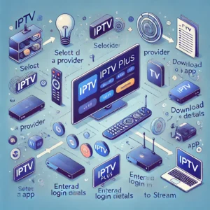 iptv plus 