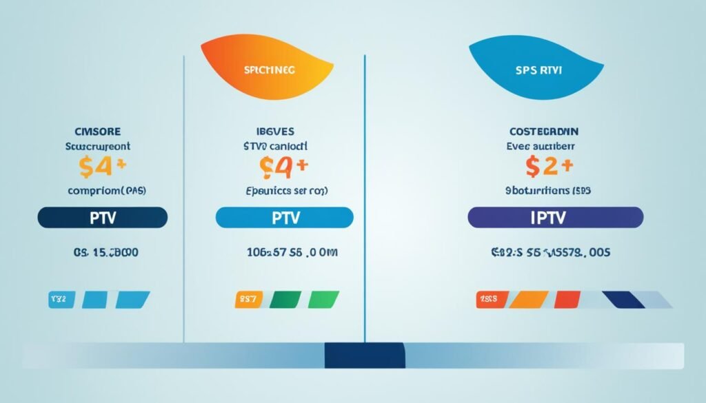 IPTV prijzen en abonnement kosten